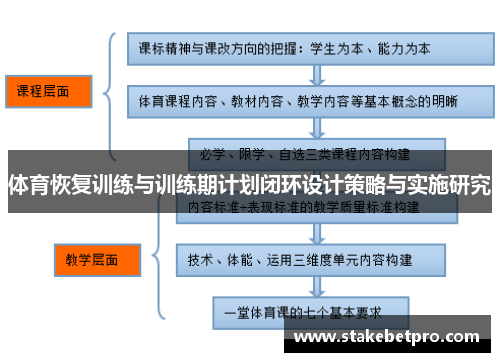体育恢复训练与训练期计划闭环设计策略与实施研究