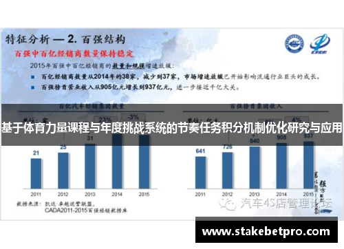 基于体育力量课程与年度挑战系统的节奏任务积分机制优化研究与应用