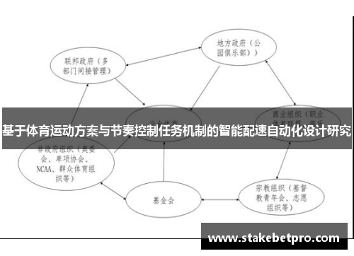 基于体育运动方案与节奏控制任务机制的智能配速自动化设计研究