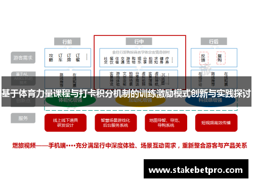 基于体育力量课程与打卡积分机制的训练激励模式创新与实践探讨